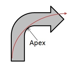 apex